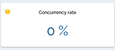 card_concurrency