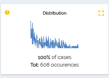 card_distribution