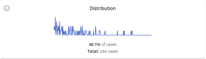 Widget distribution